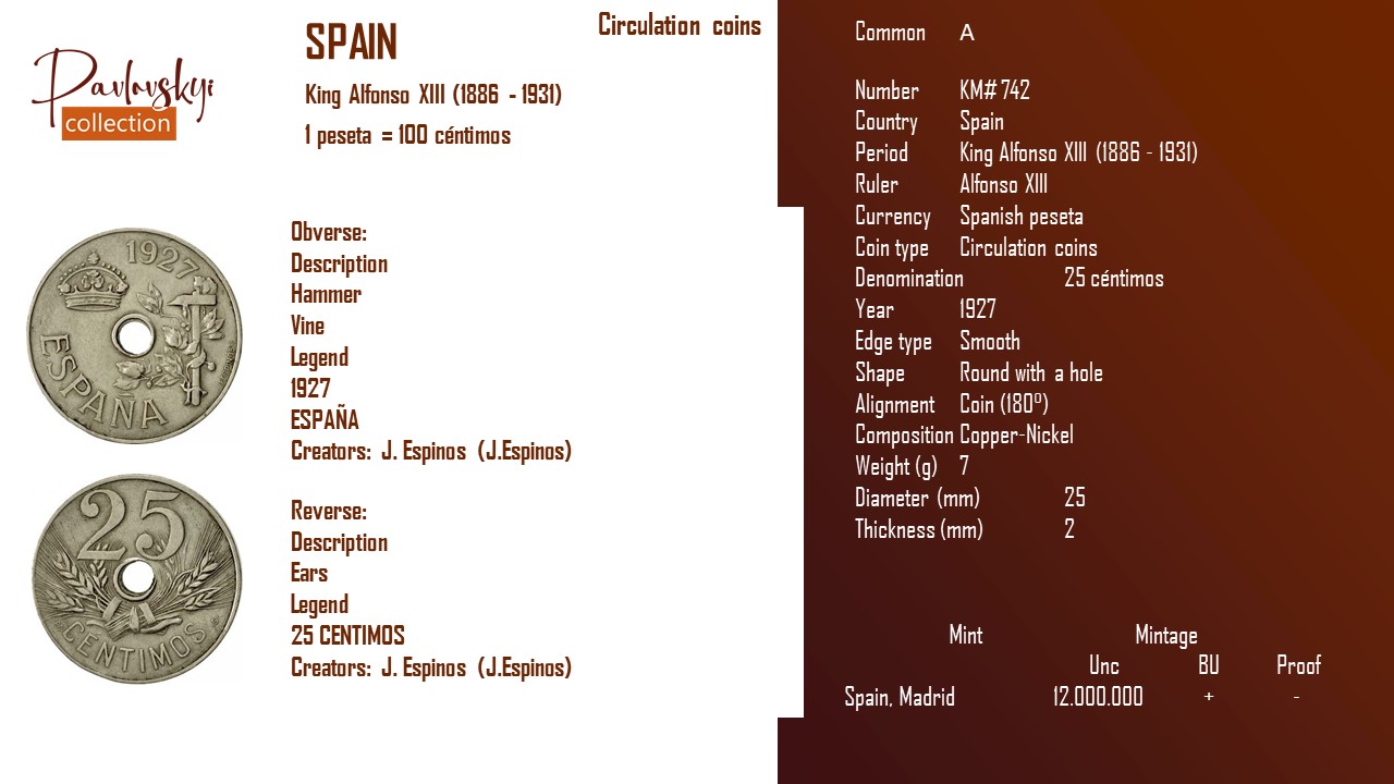 Детальніше про статтю Spain 25 céntimos 1927