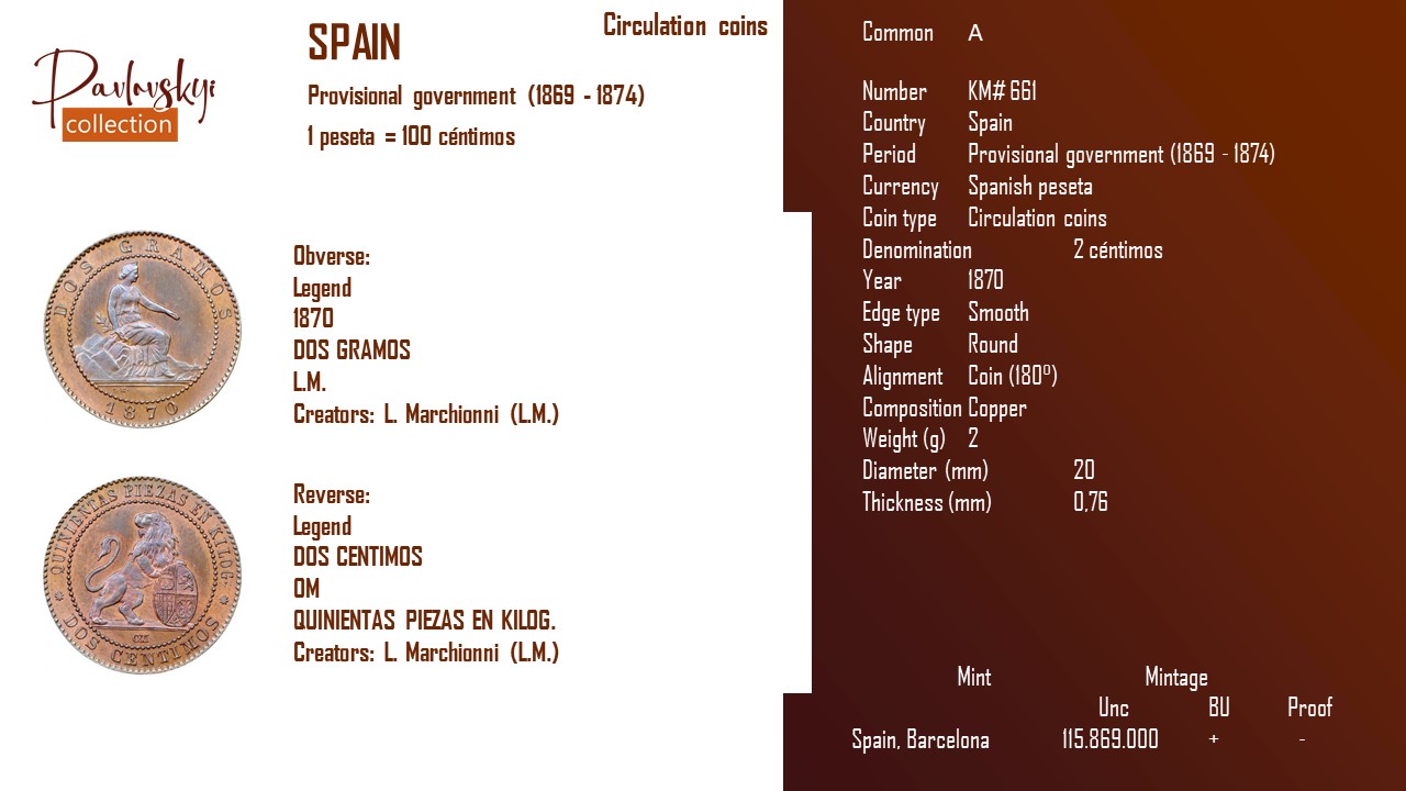 Детальніше про статтю Spain 2 céntimos 1870