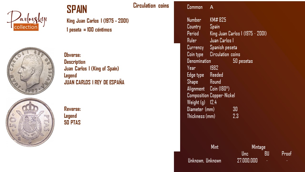Детальніше про статтю Spain 50 pesetas 1982