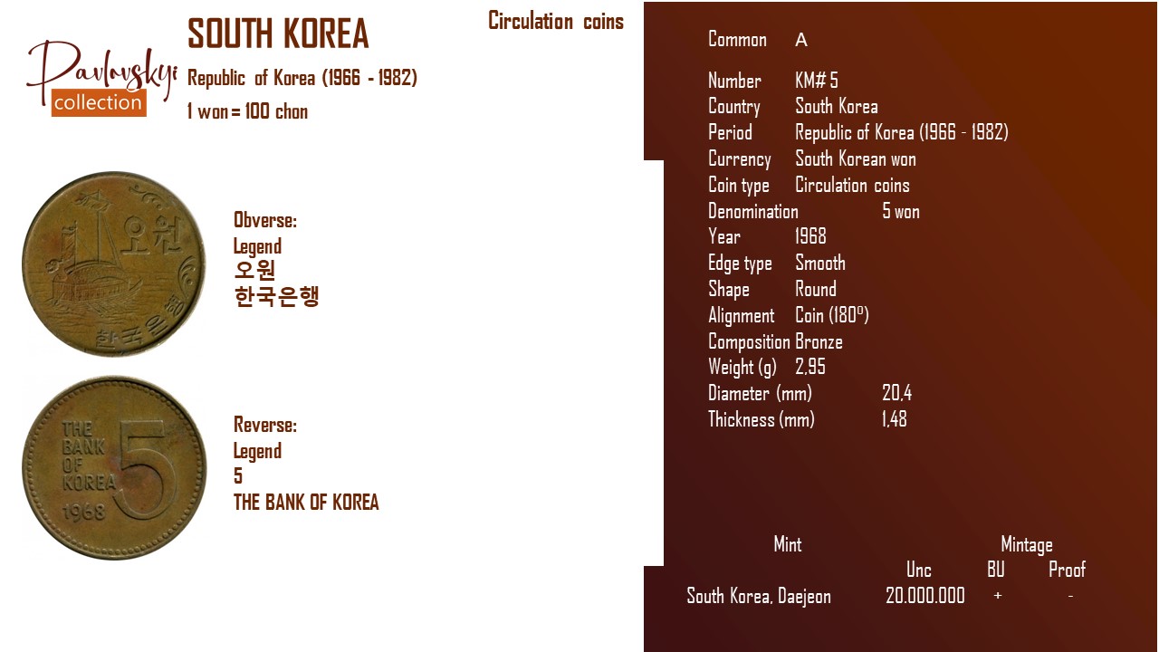Детальніше про статтю South Korea 5 won 1968