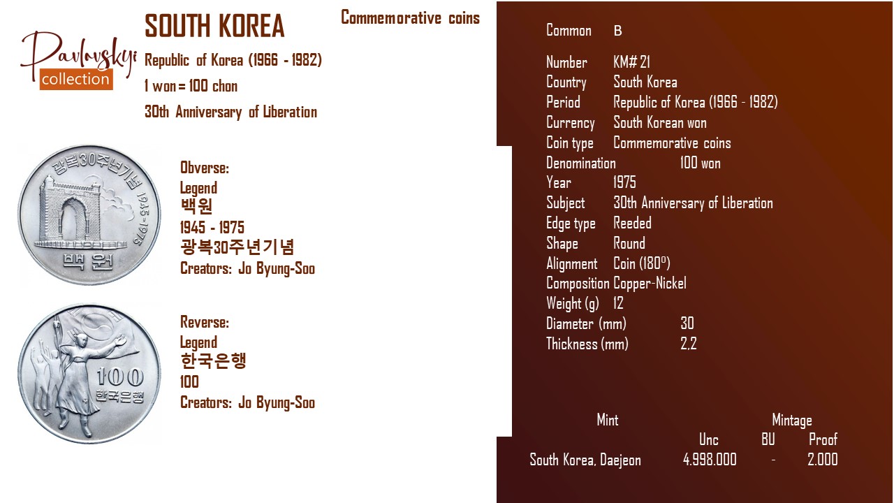 Детальніше про статтю South Korea 100 won 1975