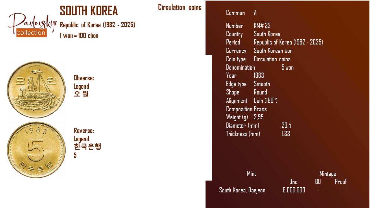 Детальніше про статтю South Korea 5 won 1983