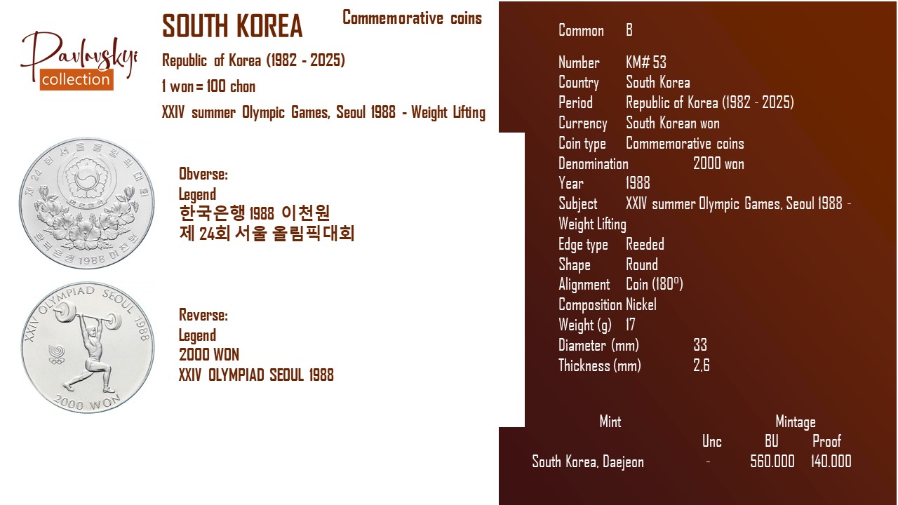 Детальніше про статтю South Korea 1 won 1983