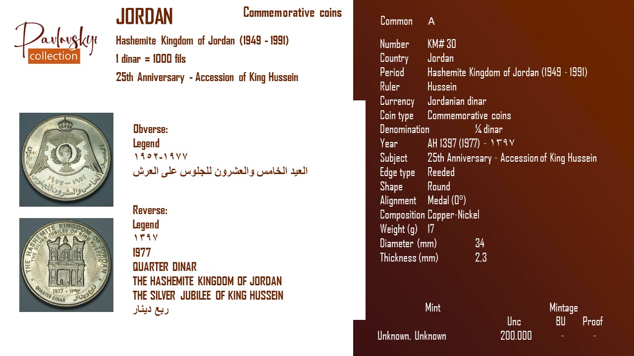 Детальніше про статтю Jordan ¼ dinar AH 1397 (1977) – ١٣٩٧
