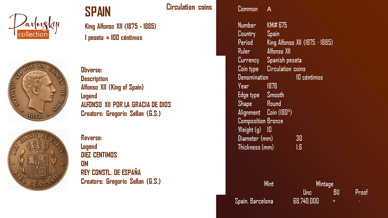 Детальніше про статтю Spain 10 céntimos 1878