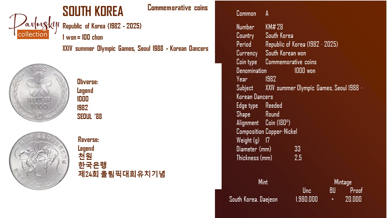 Детальніше про статтю South Korea 1000 won 1982