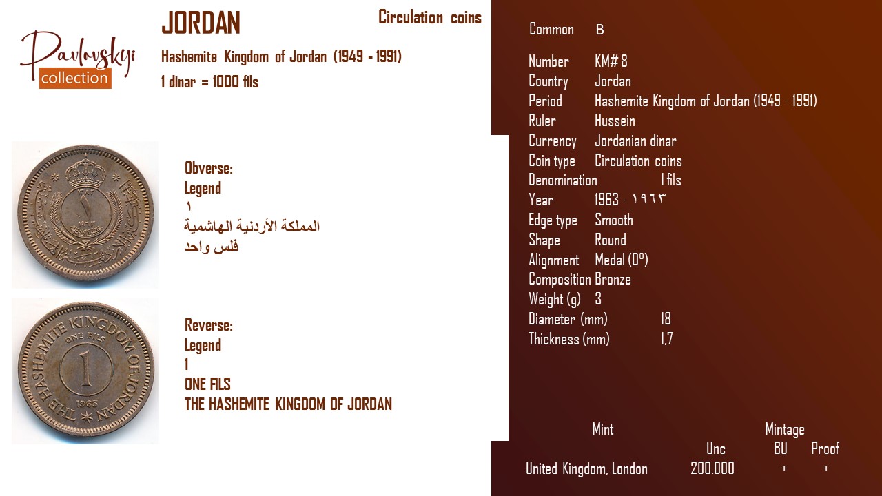 Детальніше про статтю Jordan 1 fils 1963 – ١٩٦٣