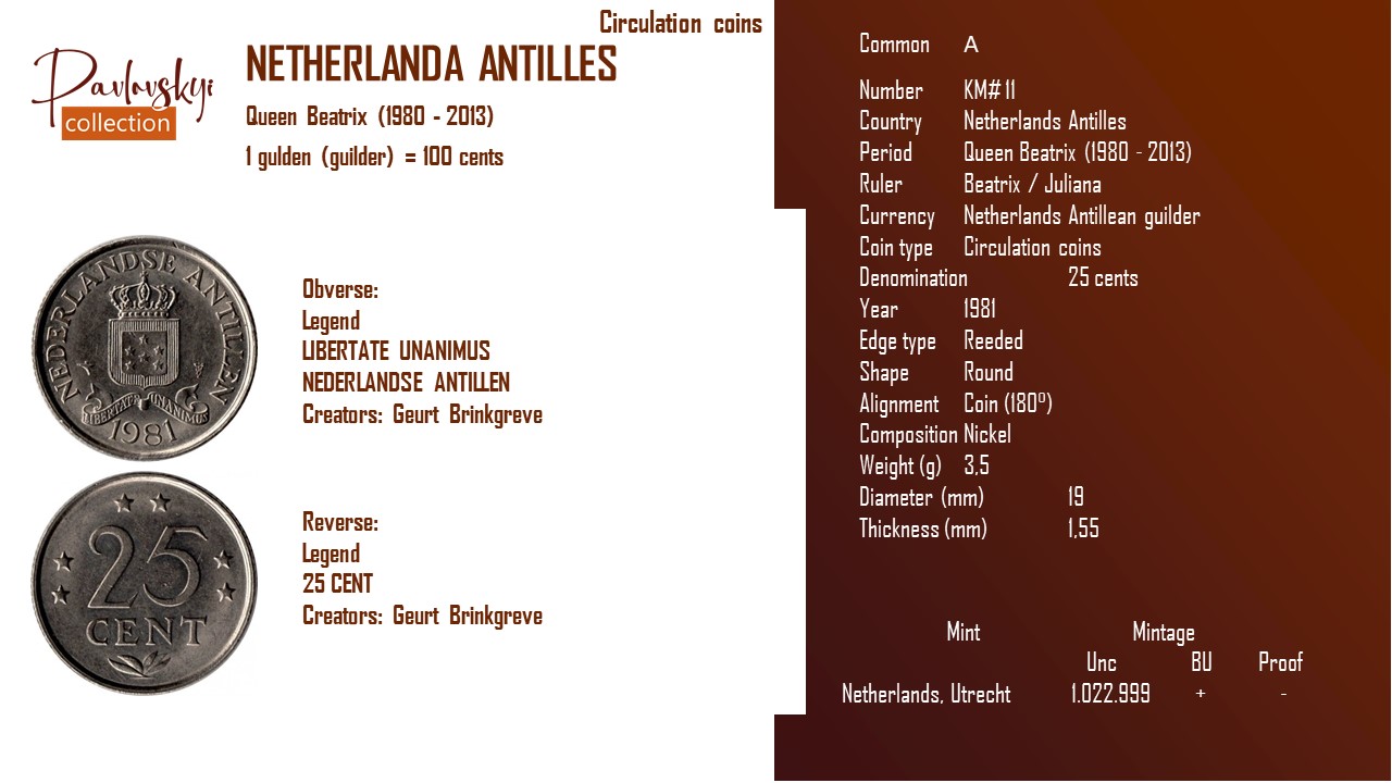 Детальніше про статтю Netherlands Antilles 25 cents 1981
