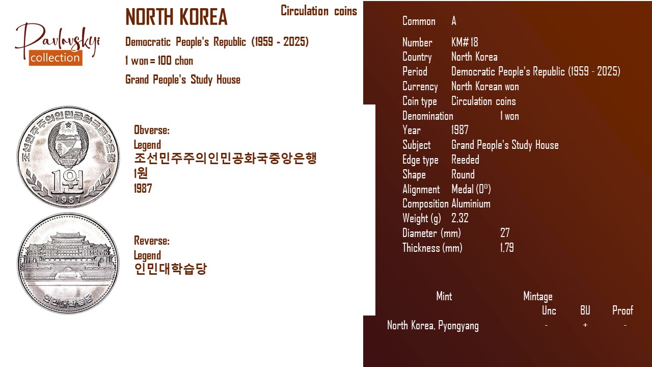 Ви зараз переглядаєте North Korea 1 won 1987
