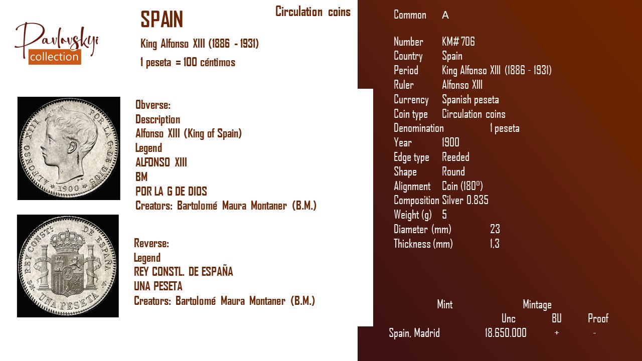 Детальніше про статтю Spain 1 peseta 1900