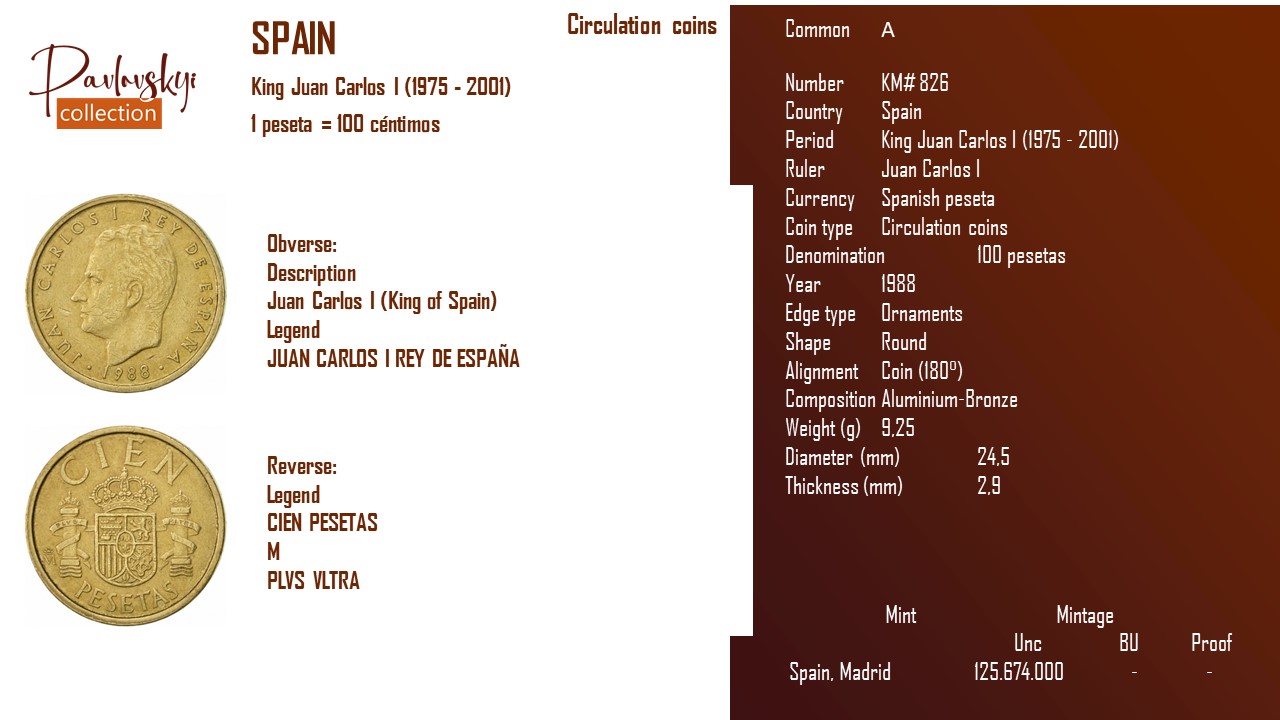 Детальніше про статтю Spain 100 pesetas 1988