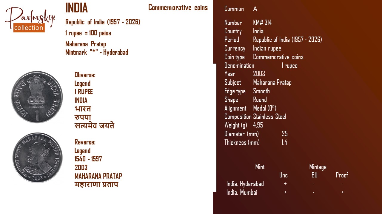 Детальніше про статтю India 1 rupee 2003