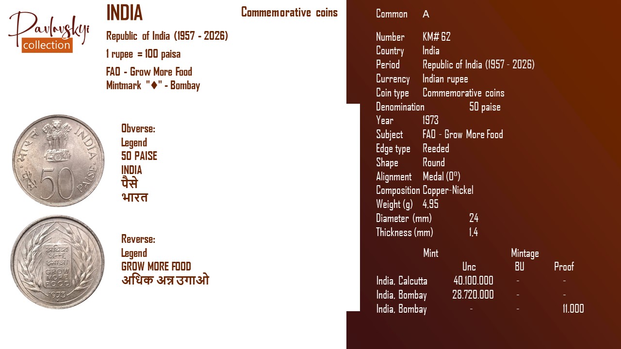 Детальніше про статтю India 50 paise 1973