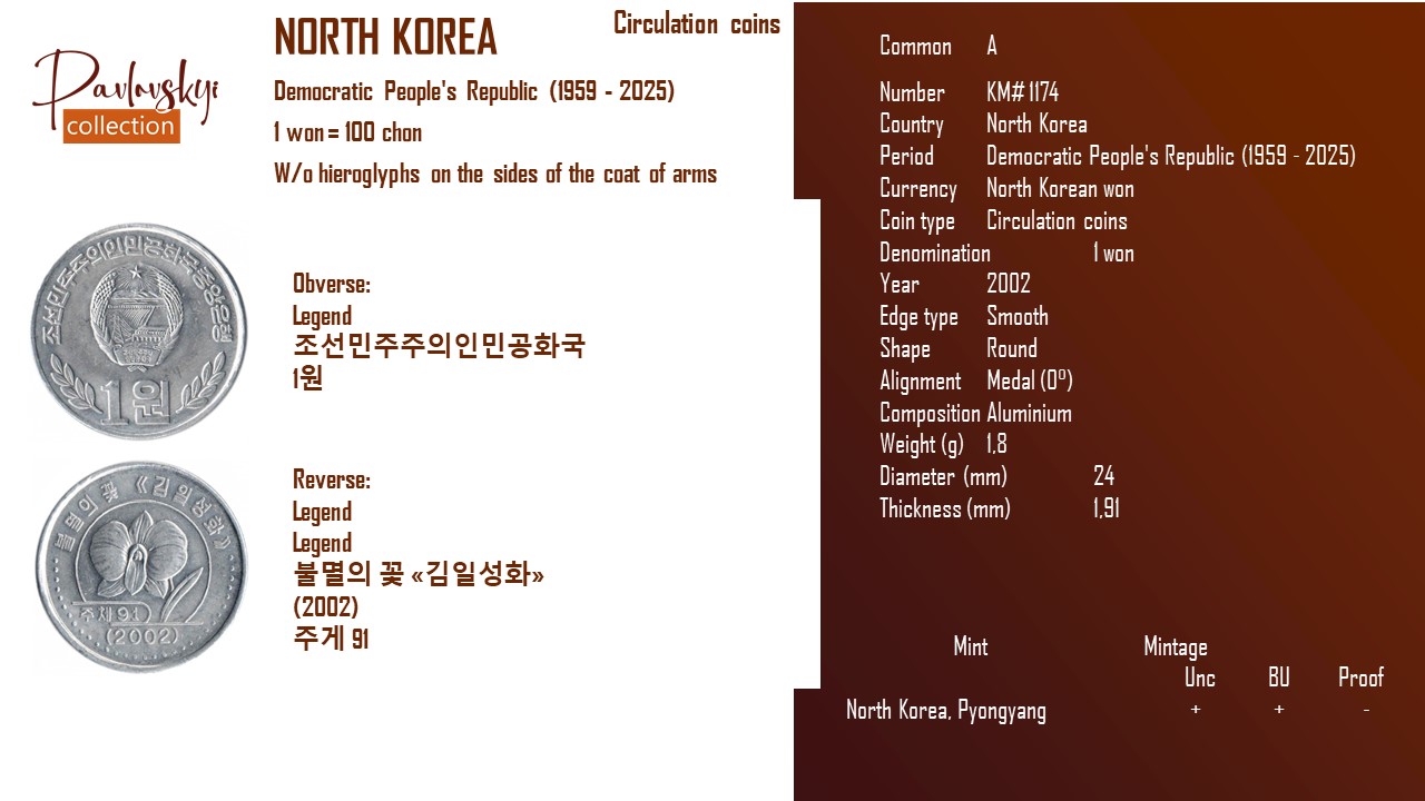 Ви зараз переглядаєте North Korea 1 won 2002