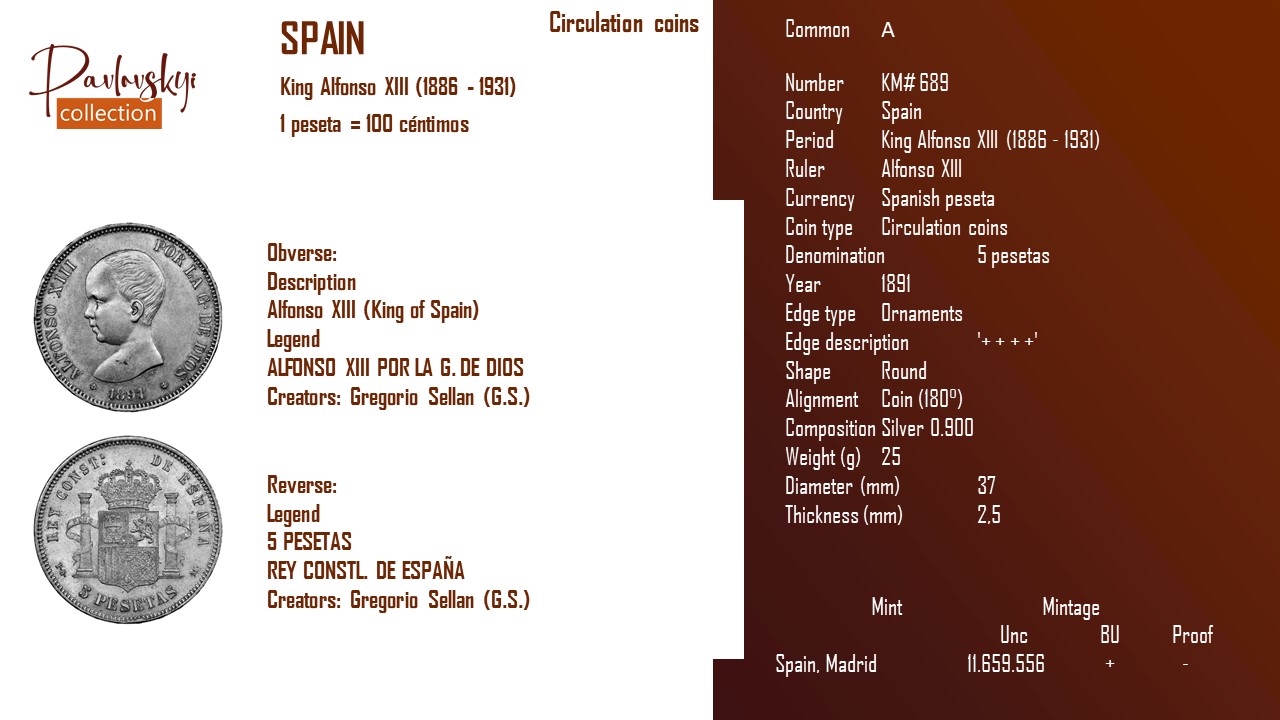 Детальніше про статтю Spain 5 pesetas 1891