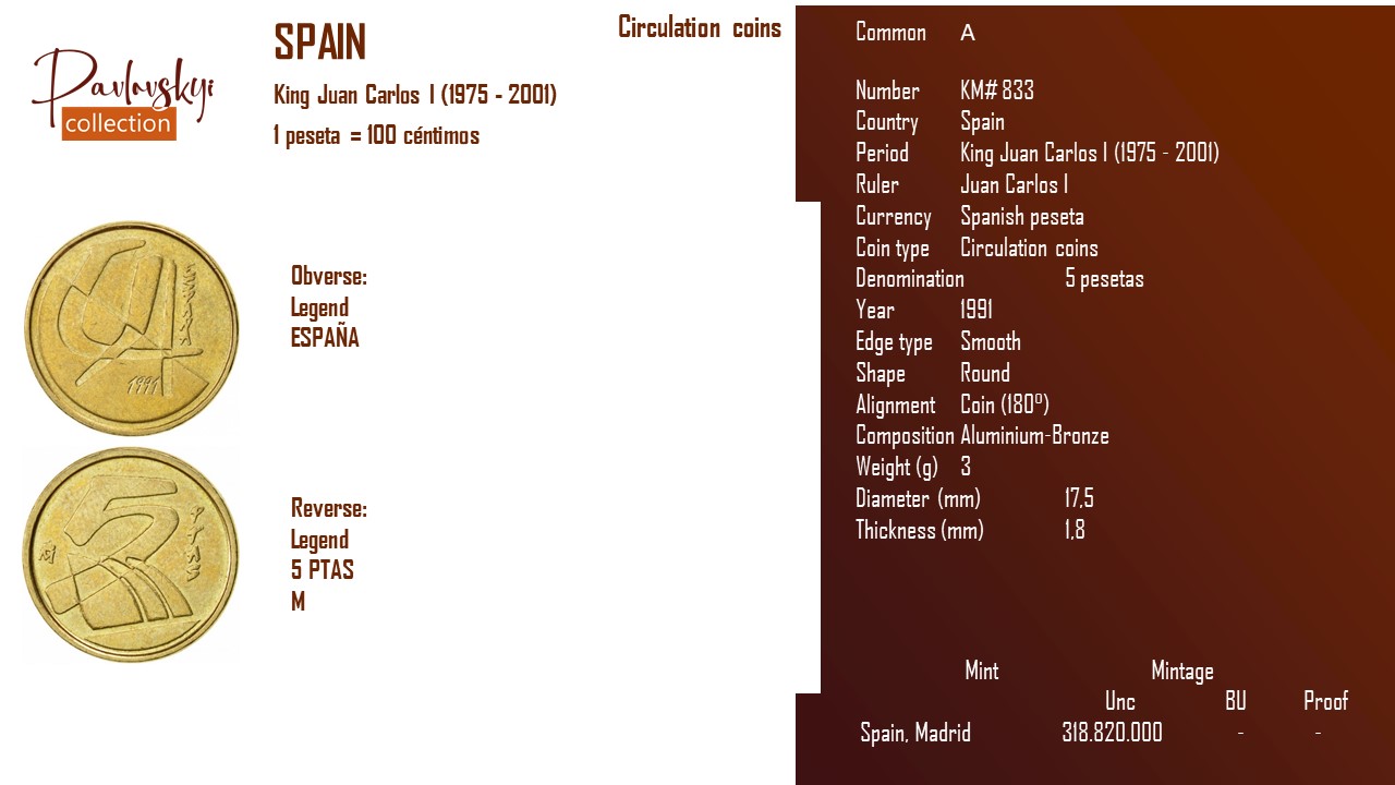 Детальніше про статтю Spain 5 pesetas 1991