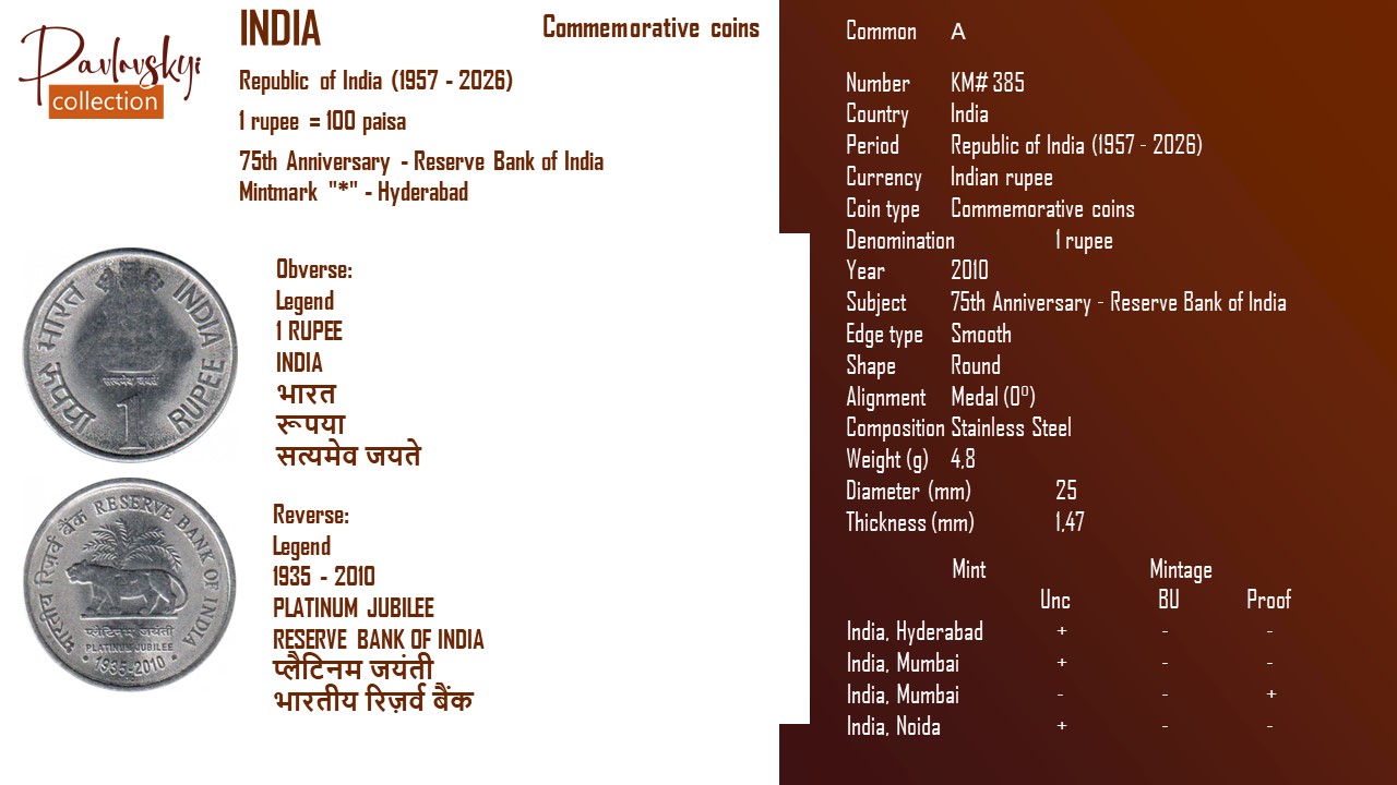 Детальніше про статтю India 1 rupee 2010