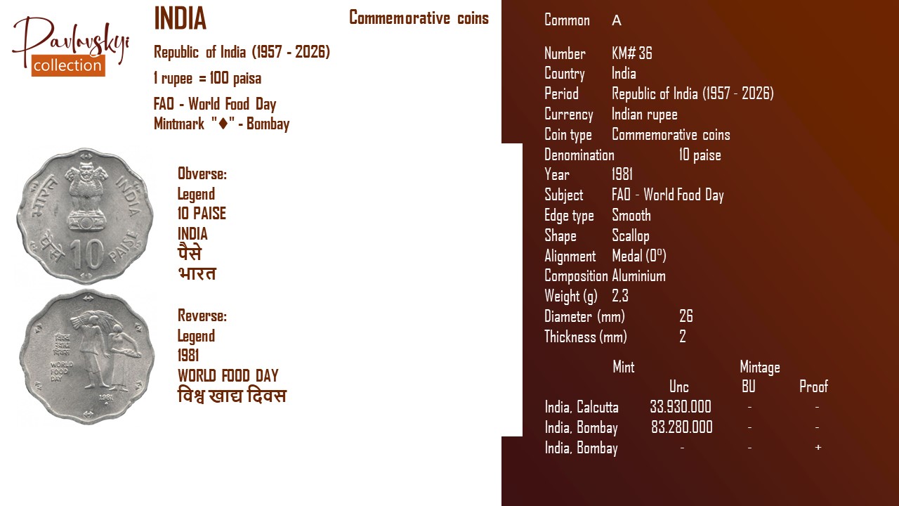 Детальніше про статтю India 10 paise 1981