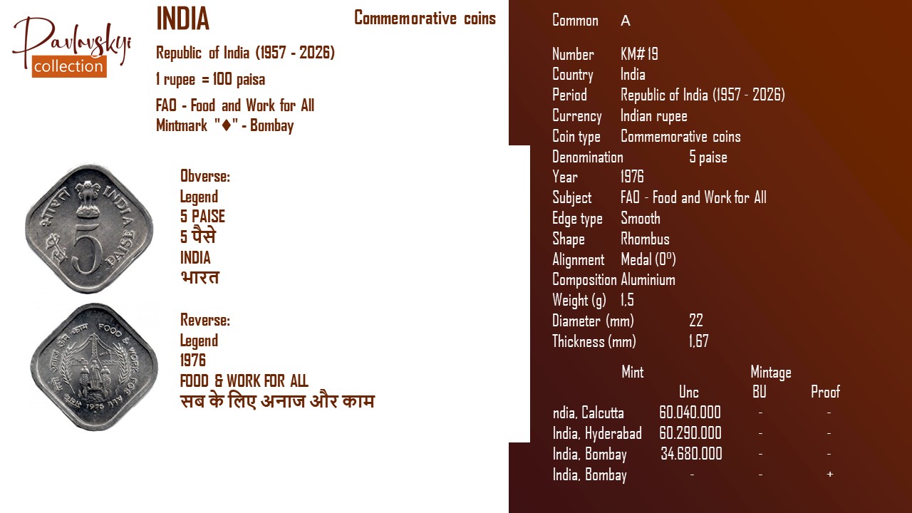 Детальніше про статтю India 5 paise 1976