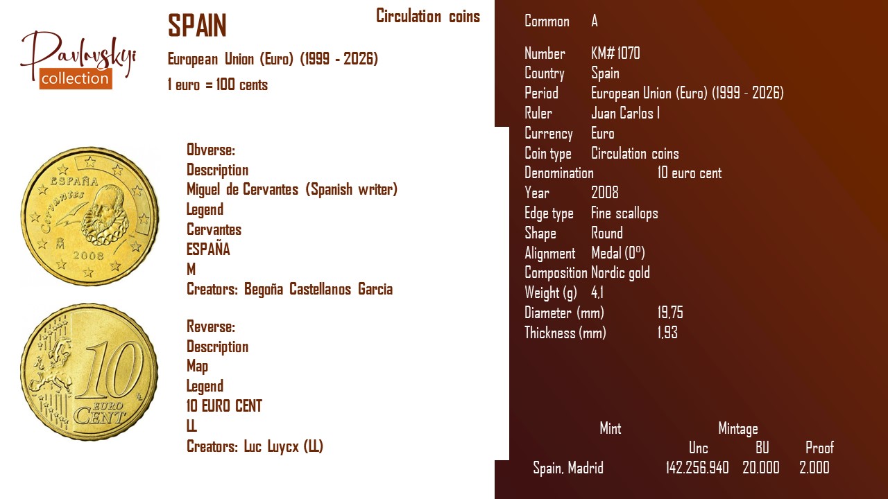 Детальніше про статтю Spain 10 euro cent 2008
