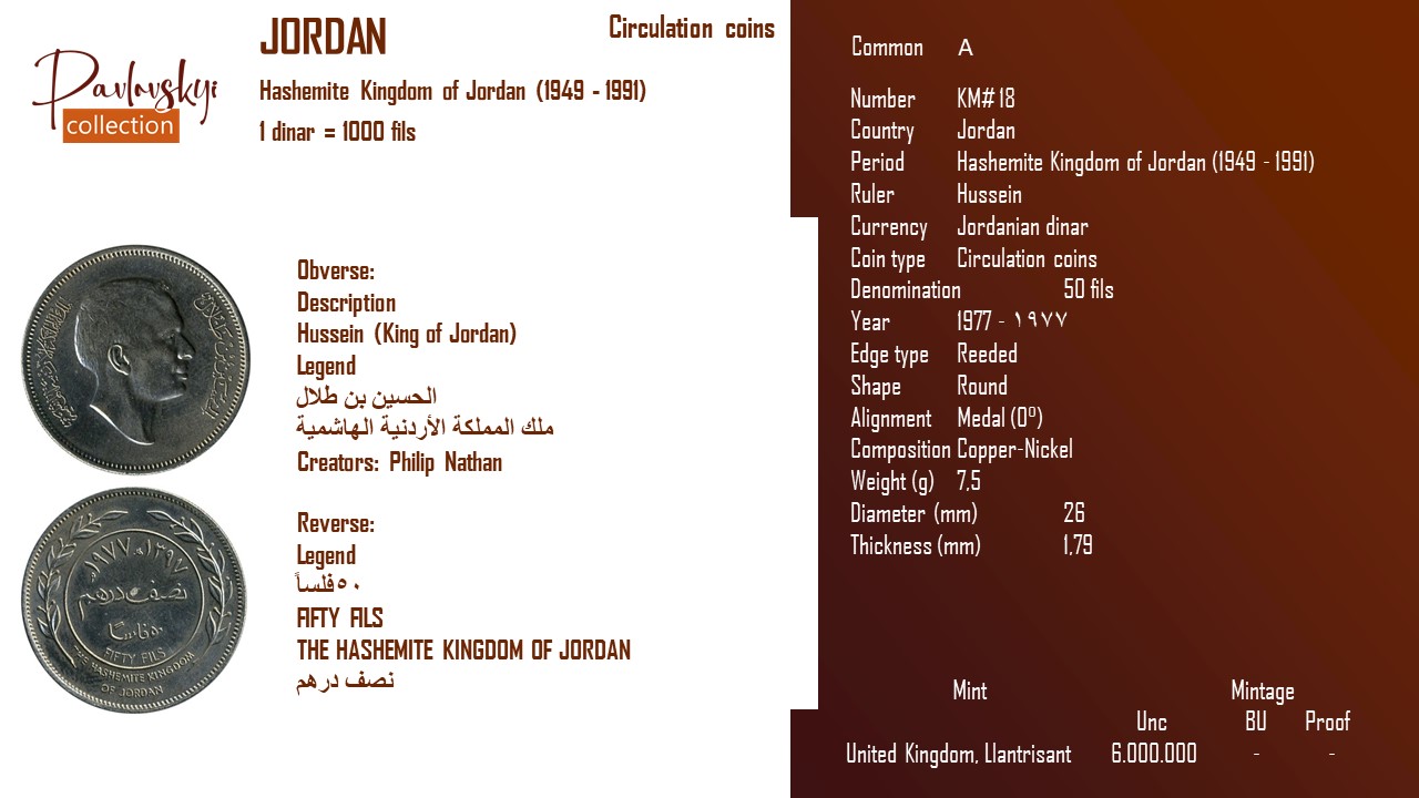 Детальніше про статтю Jordan 50 fils 1977 – ١٩٧٧