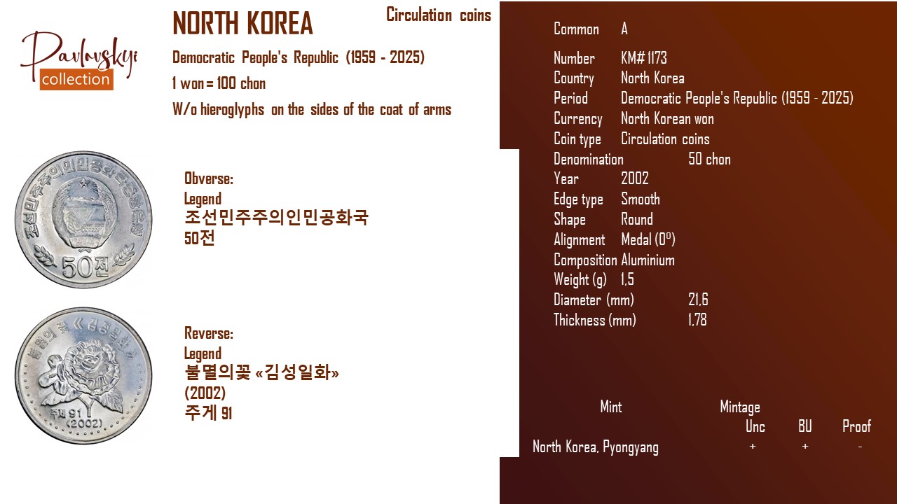 Детальніше про статтю North Korea 50 chon 2002