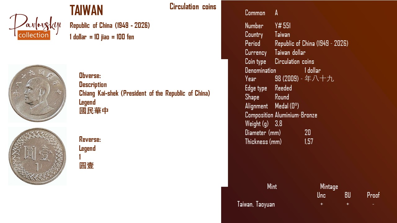 Ви зараз переглядаєте Taiwan 1 dollar 98 (2009) – 年八十九