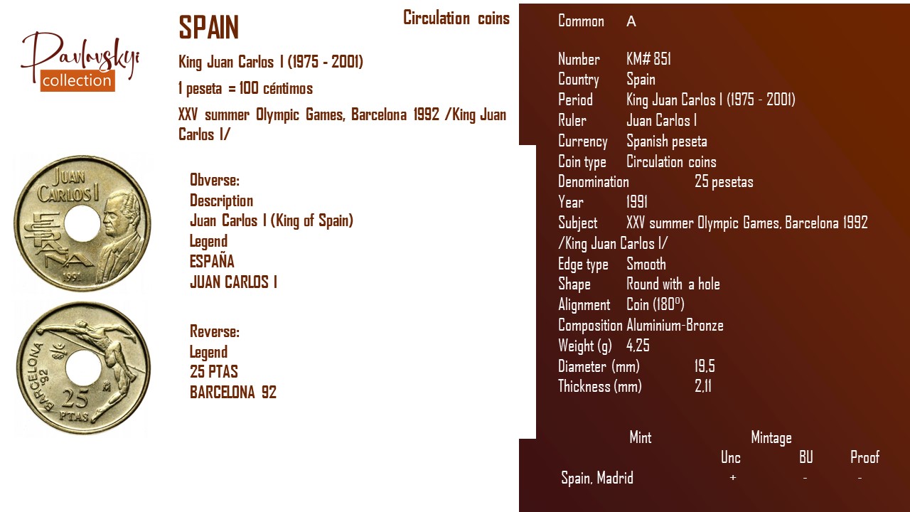 Детальніше про статтю Spain 25 pesetas 1991