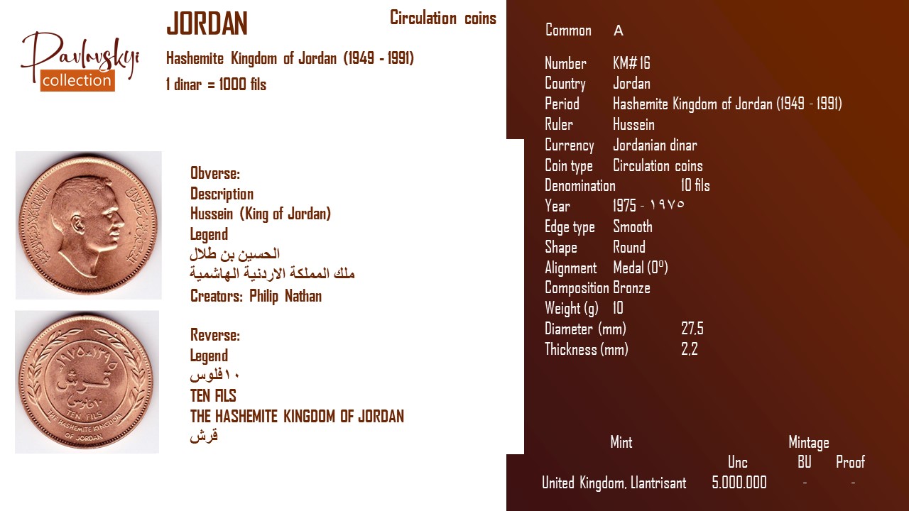 Детальніше про статтю Jordan 10 fils 1975 – ١٩٧٥