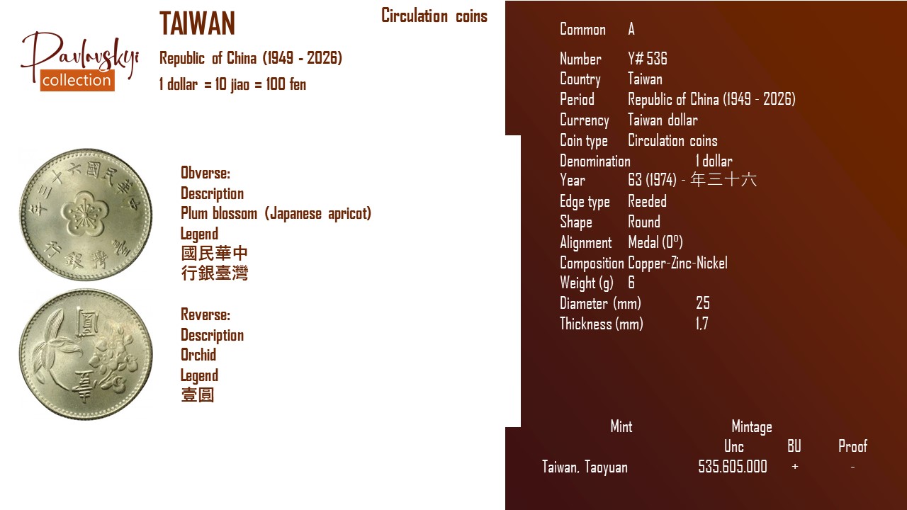 Детальніше про статтю Taiwan 1 dollar 63 (1974) – 年三十六