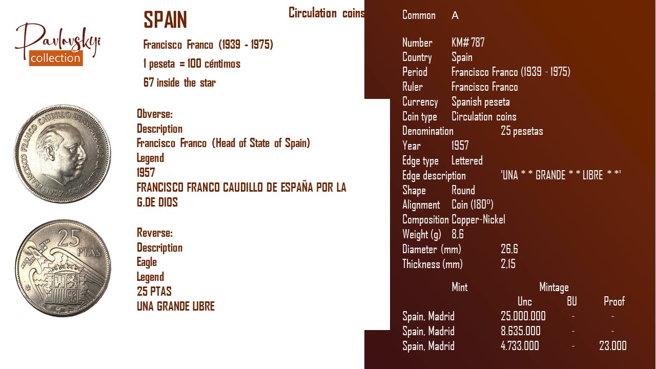 Ви зараз переглядаєте Spain 25 pesetas 1957