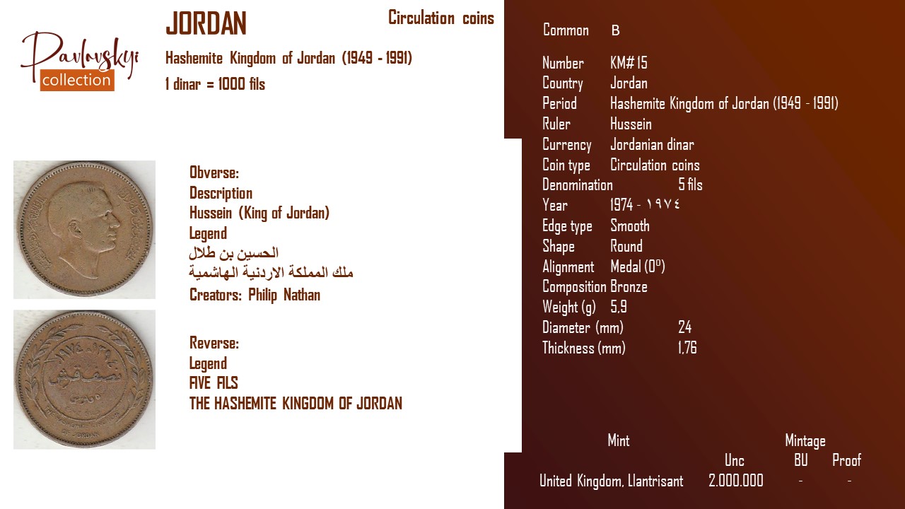 Детальніше про статтю Jordan 5 fils 1974 – ١٩٧٤
