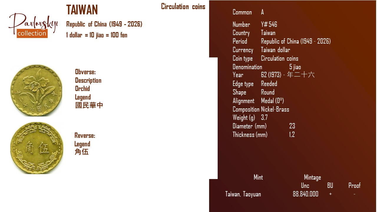 Детальніше про статтю Taiwan 5 jiao 62 (1973) – 年二十六