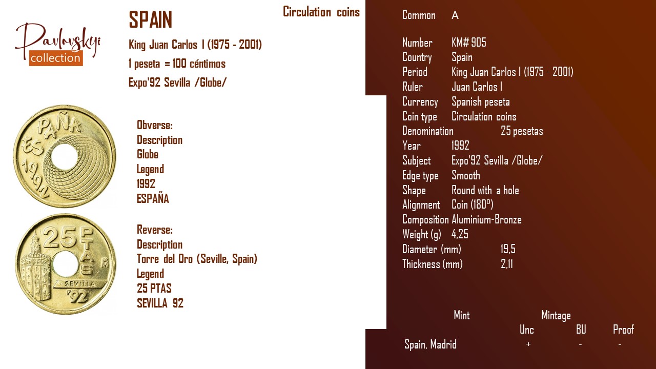 Детальніше про статтю Spain 25 pesetas 1992