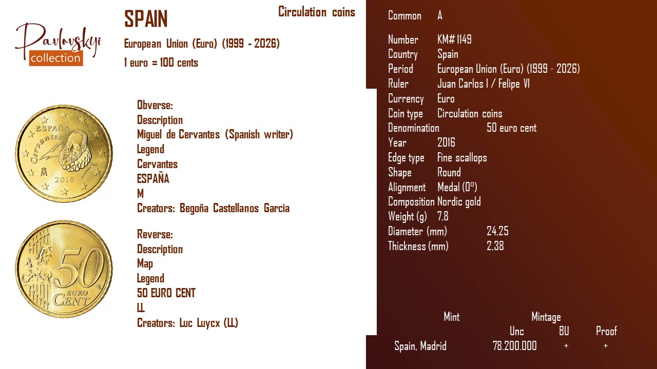 Детальніше про статтю Spain 50 euro cent 2016