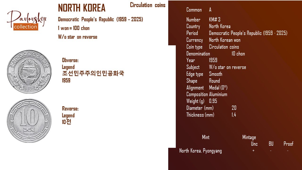 Детальніше про статтю North Korea 10 chon 1959