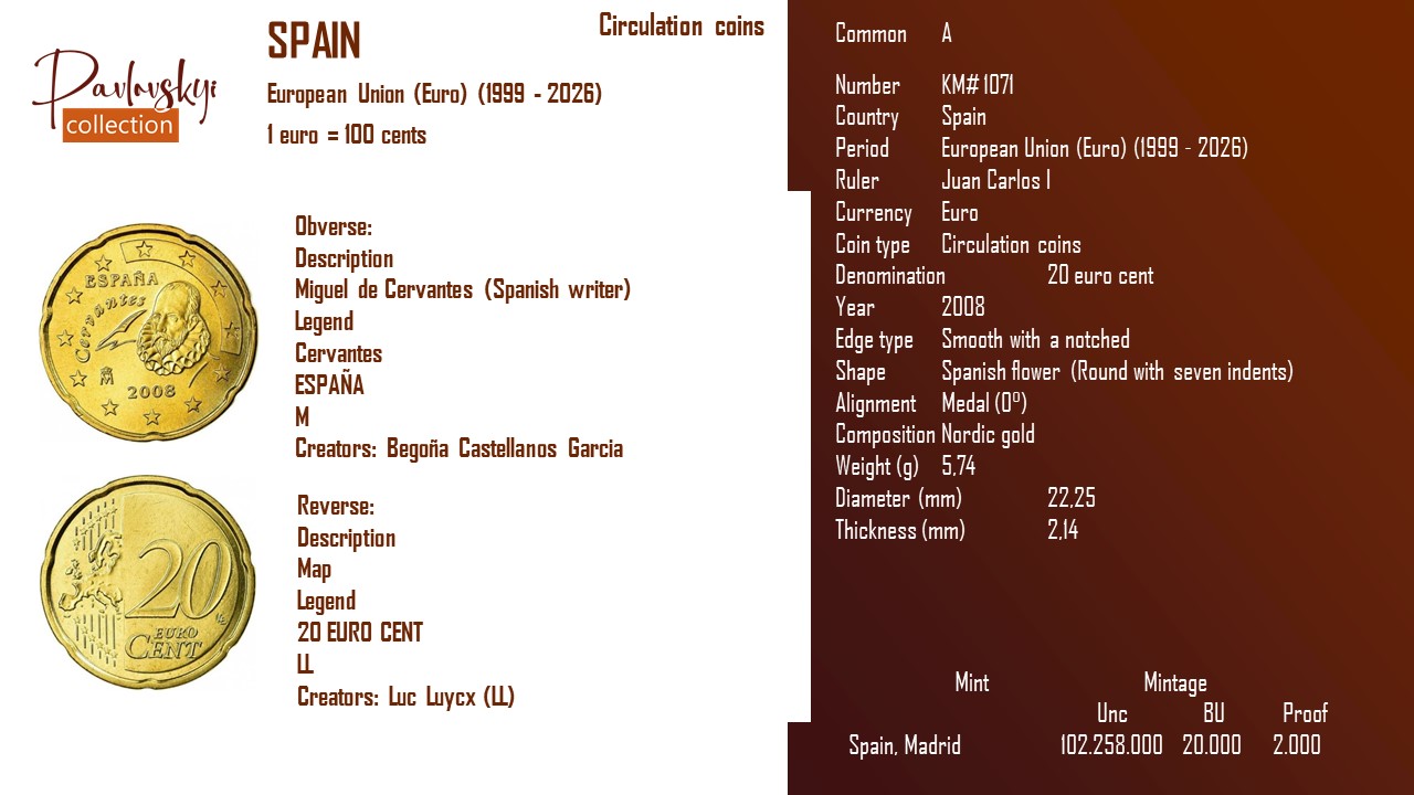 Детальніше про статтю Spain 20 euro cent 2008