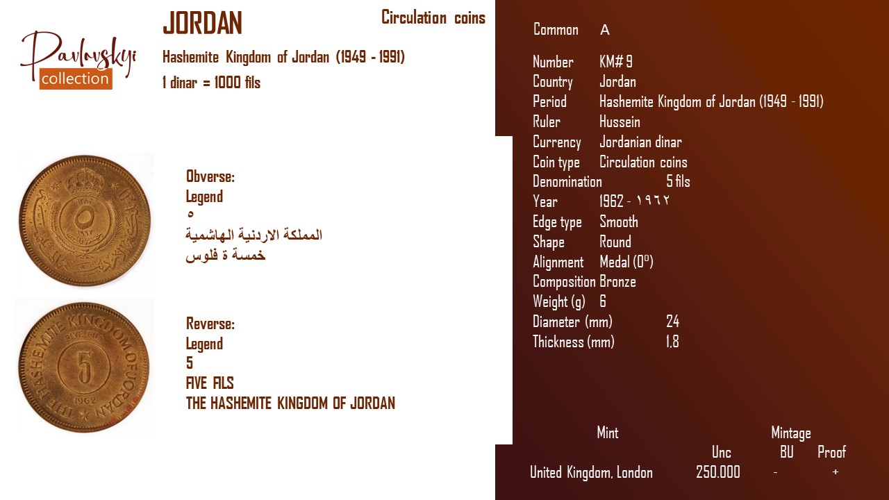 Детальніше про статтю Jordan 5 fils 1962 – ١٩٦٢
