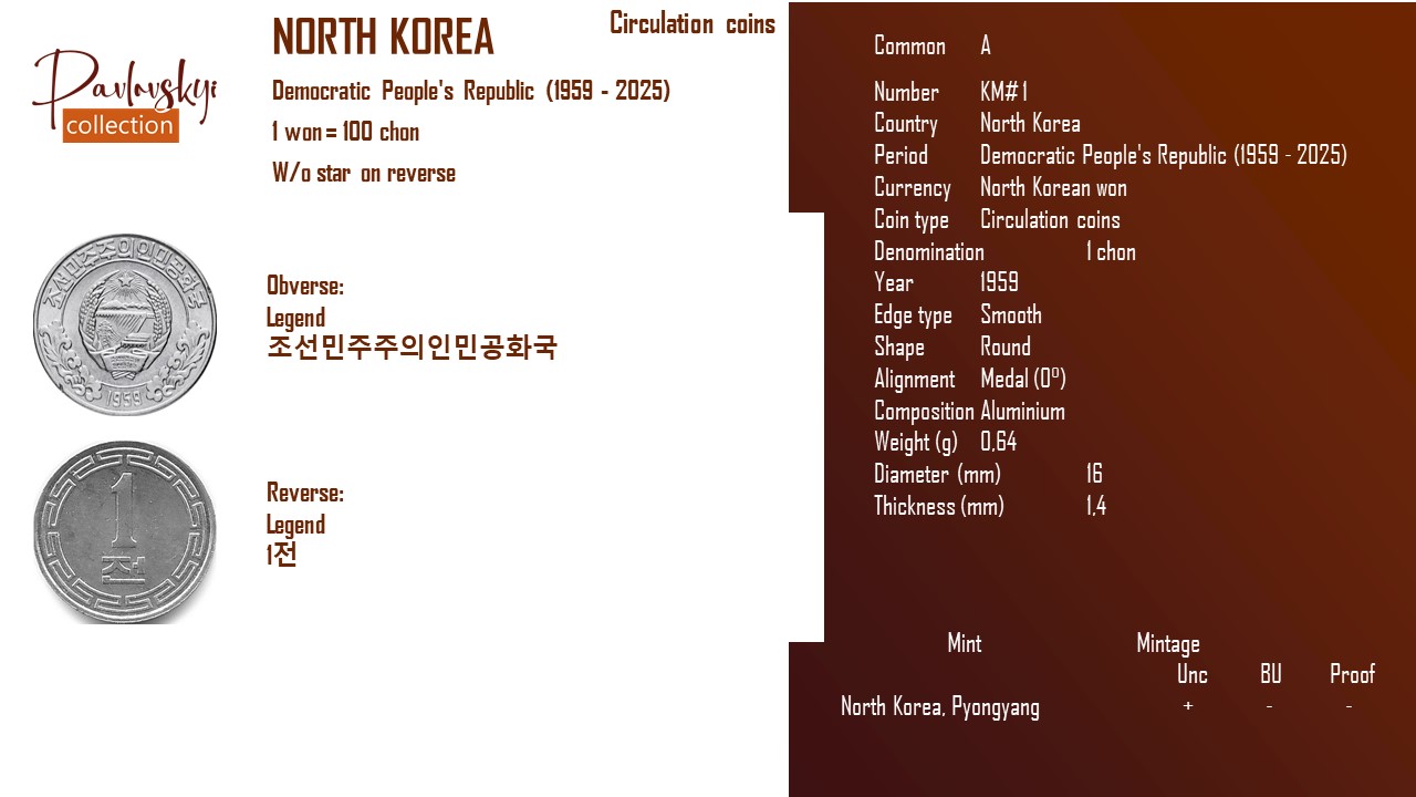 Ви зараз переглядаєте North Korea 1 chon 1959