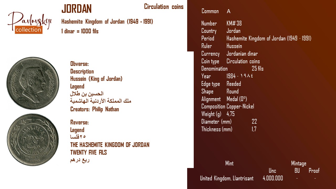 Детальніше про статтю Jordan 25 fils 1984 – ١٩٨٤