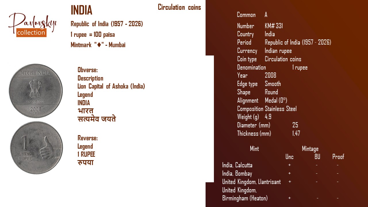 Детальніше про статтю India 1 rupee 2008