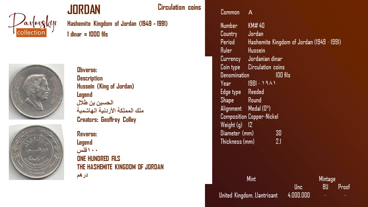 Детальніше про статтю Jordan 100 fils 1981 – ١٩٨١