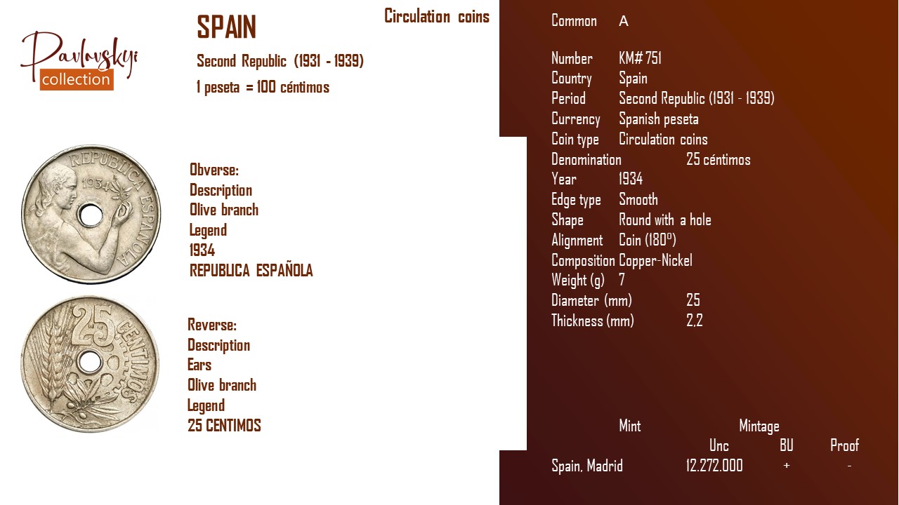 Детальніше про статтю Spain 25 céntimos 1934