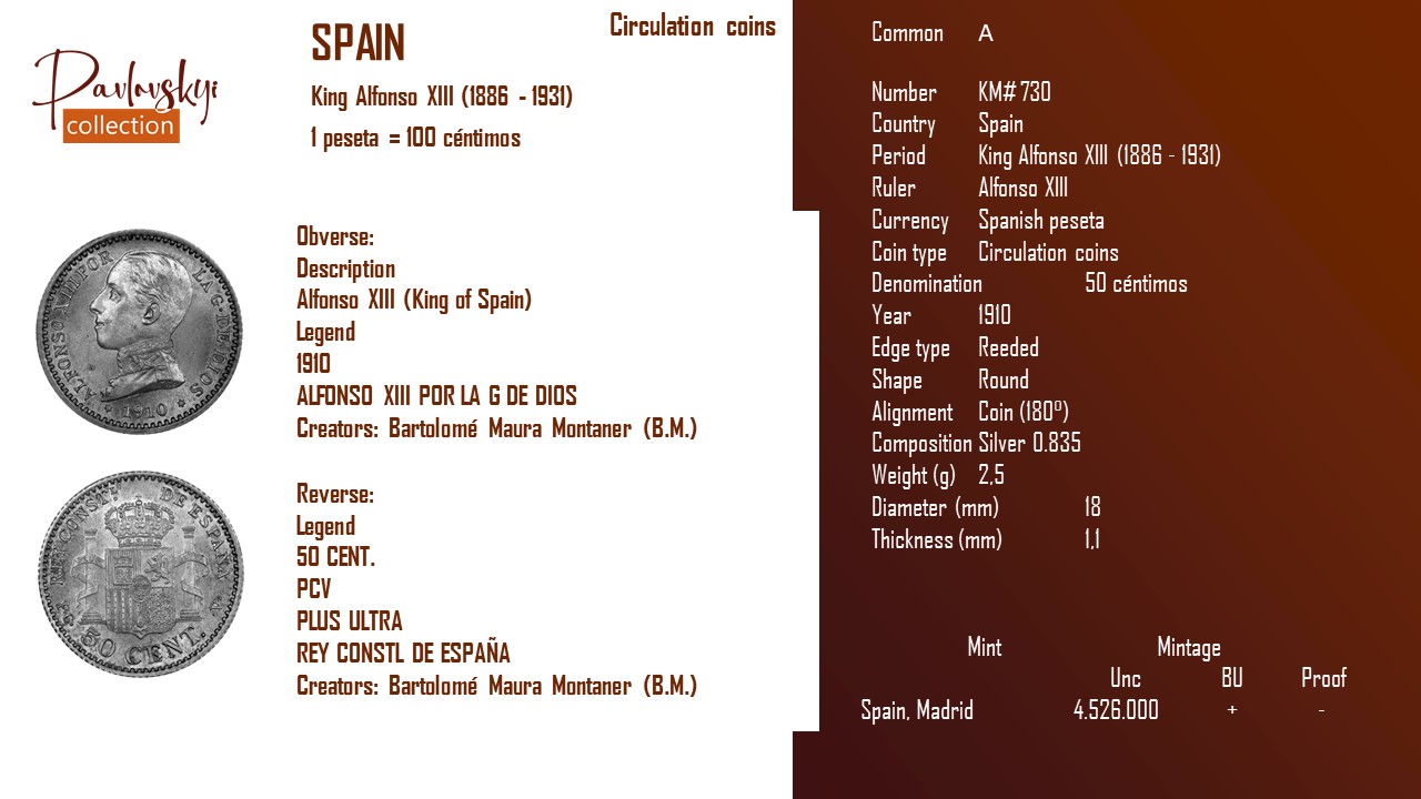 Детальніше про статтю Spain 50 céntimos 1910
