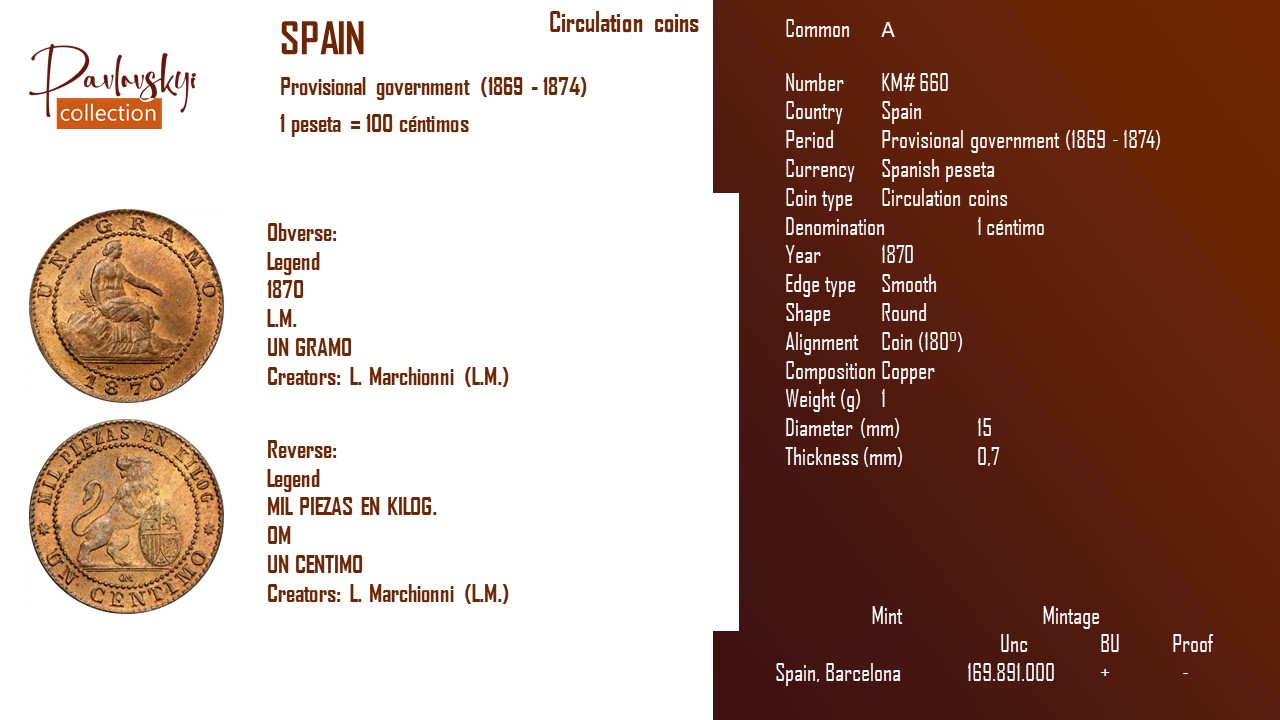 Детальніше про статтю Spain 1 céntimo 1870