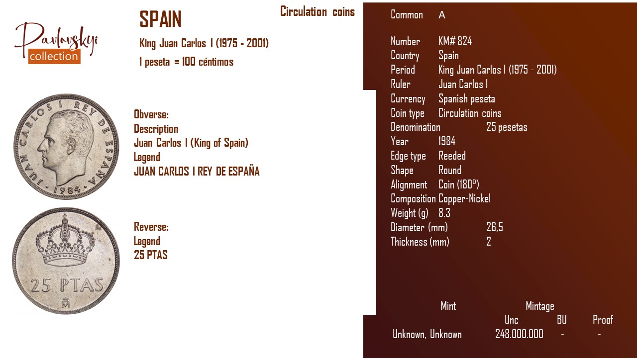 Детальніше про статтю Spain 25 pesetas 1984