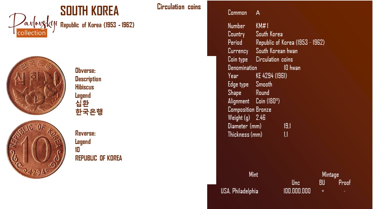 Детальніше про статтю South Korea 10 hwan KE 4294 (1961)