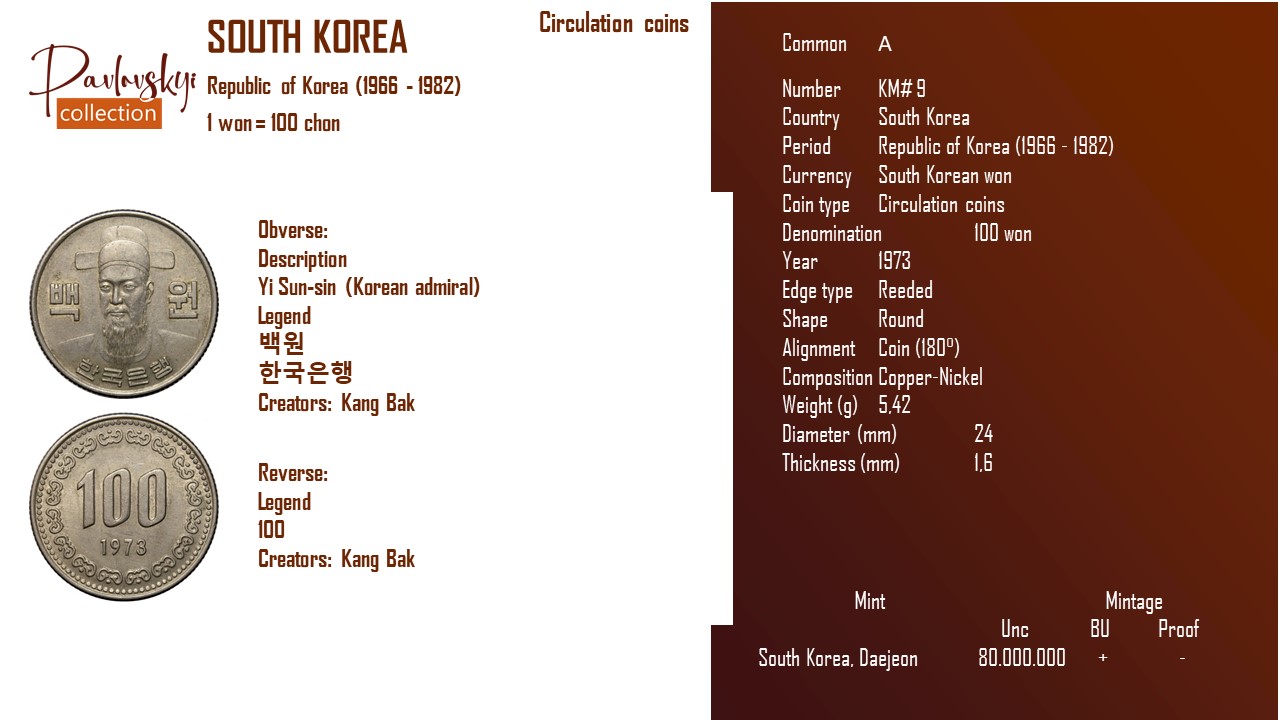 Детальніше про статтю South Korea 100 won 1973