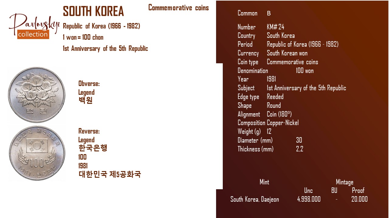 Детальніше про статтю South Korea 100 won 1981