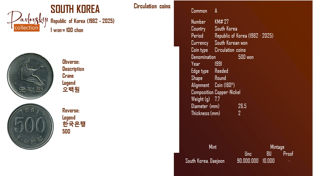 Детальніше про статтю South Korea 500 won 1991